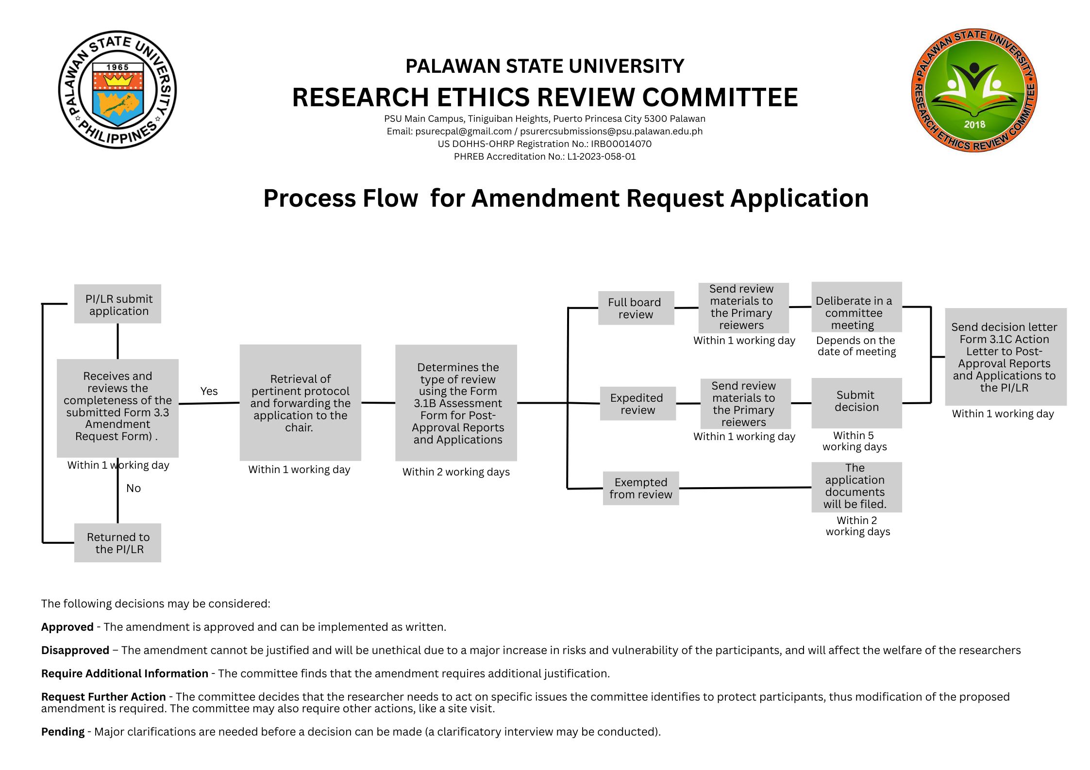 Amendment Request Process Flow